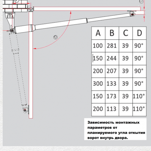 ФУРНИТЕХ PKM C-05 автоматика для распашных ворот 3